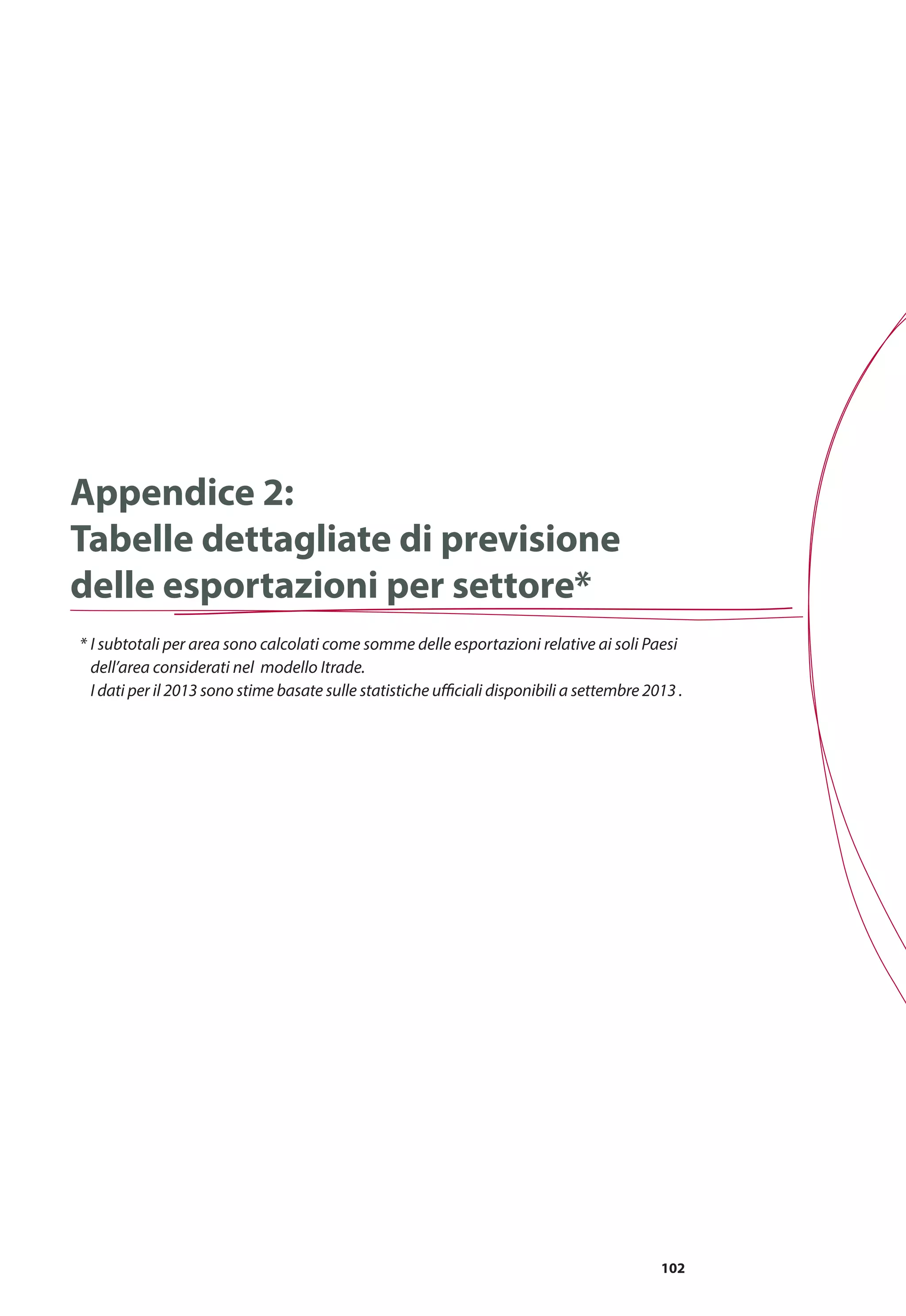 102
Appendice 2:
Tabelle dettagliate di previsione
delle esportazioni per settore*
*	I subtotali per area sono calcolati come somme delle esportazioni relative ai soli Paesi
dell’area considerati nel modello Itrade.
	 I dati per il 2013 sono stime basate sulle statistiche ufficiali disponibili a settembre 2013 .
 