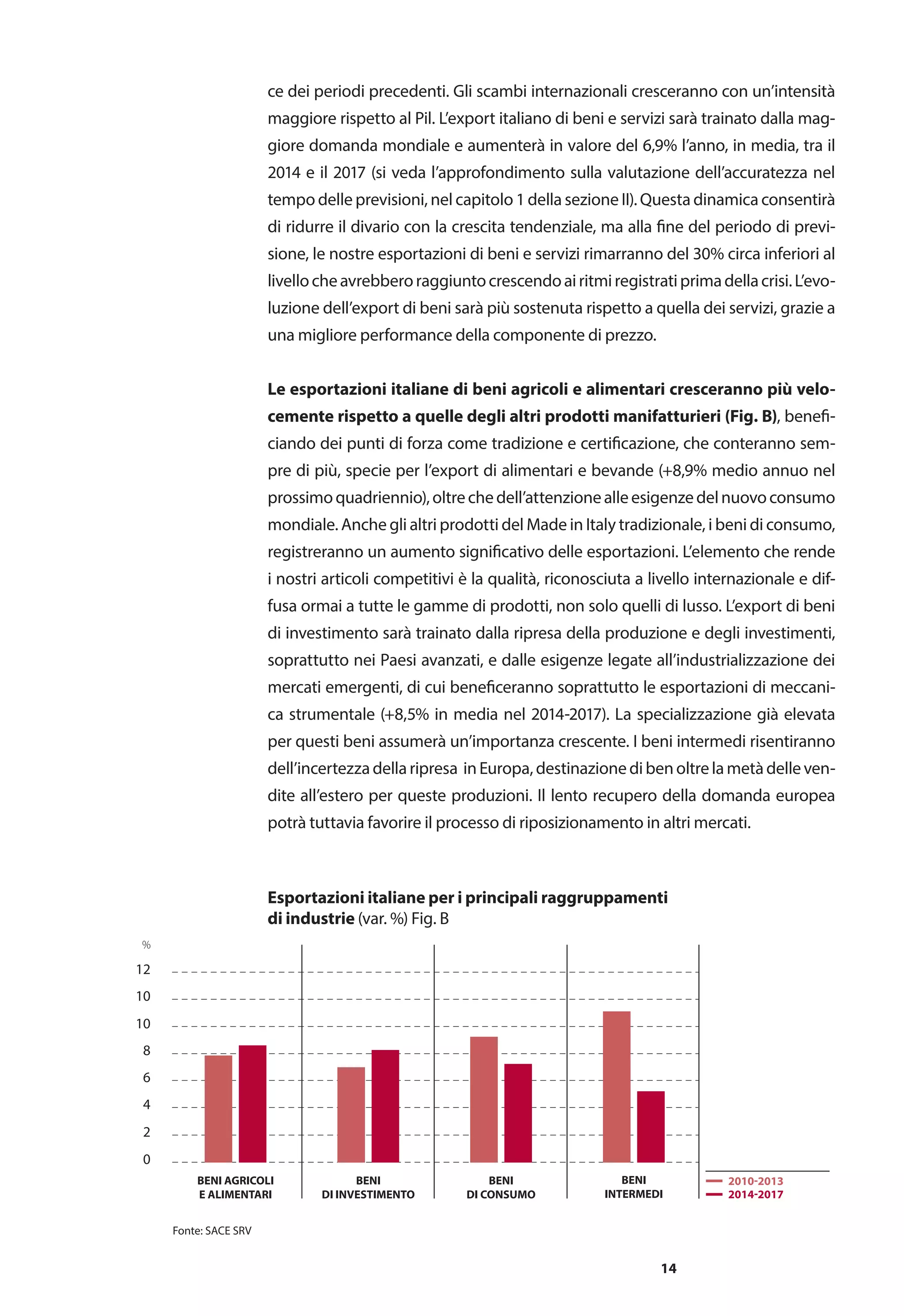 14
ce dei periodi precedenti. Gli scambi internazionali cresceranno con un’intensità
maggiore rispetto al Pil. L’export italiano di beni e servizi sarà trainato dalla mag-
giore domanda mondiale e aumenterà in valore del 6,9% l’anno, in media, tra il
2014 e il 2017 (si veda l’approfondimento sulla valutazione dell’accuratezza nel
tempo delle previsioni, nel capitolo 1 della sezione II). Questa dinamica consentirà
di ridurre il divario con la crescita tendenziale, ma alla fine del periodo di previ-
sione, le nostre esportazioni di beni e servizi rimarranno del 30% circa inferiori al
livellocheavrebberoraggiuntocrescendoairitmiregistratiprimadellacrisi.L’evo-
luzione dell’export di beni sarà più sostenuta rispetto a quella dei servizi, grazie a
una migliore performance della componente di prezzo.
Le esportazioni italiane di beni agricoli e alimentari cresceranno più velo-
cemente rispetto a quelle degli altri prodotti manifatturieri (Fig. B), benefi-
ciando dei punti di forza come tradizione e certificazione, che conteranno sem-
pre di più, specie per l’export di alimentari e bevande (+8,9% medio annuo nel
prossimoquadriennio),oltrechedell’attenzionealleesigenzedelnuovoconsumo
mondiale. Anche gli altri prodotti del Made in Italy tradizionale, i beni di consumo,
registreranno un aumento significativo delle esportazioni. L’elemento che rende
i nostri articoli competitivi è la qualità, riconosciuta a livello internazionale e dif-
fusa ormai a tutte le gamme di prodotti, non solo quelli di lusso. L’export di beni
di investimento sarà trainato dalla ripresa della produzione e degli investimenti,
soprattutto nei Paesi avanzati, e dalle esigenze legate all’industrializzazione dei
mercati emergenti, di cui beneficeranno soprattutto le esportazioni di meccani-
ca strumentale (+8,5% in media nel 2014-2017). La specializzazione già elevata
per questi beni assumerà un’importanza crescente. I beni intermedi risentiranno
dell’incertezzadellaripresa inEuropa,destinazionedibenoltrelametàdelleven-
dite all’estero per queste produzioni. Il lento recupero della domanda europea
potrà tuttavia favorire il processo di riposizionamento in altri mercati.
Esportazioni italiane per i principali raggruppamenti
di industrie (var. %) Fig. B
0
2
4
6
8
10
10
12
BENI AGRICOLI
E ALIMENTARI
BENI
DI INVESTIMENTO
BENI
DI CONSUMO
BENI
INTERMEDI 2014-2017
2010-2013
Fonte: SACE SRV
%
 