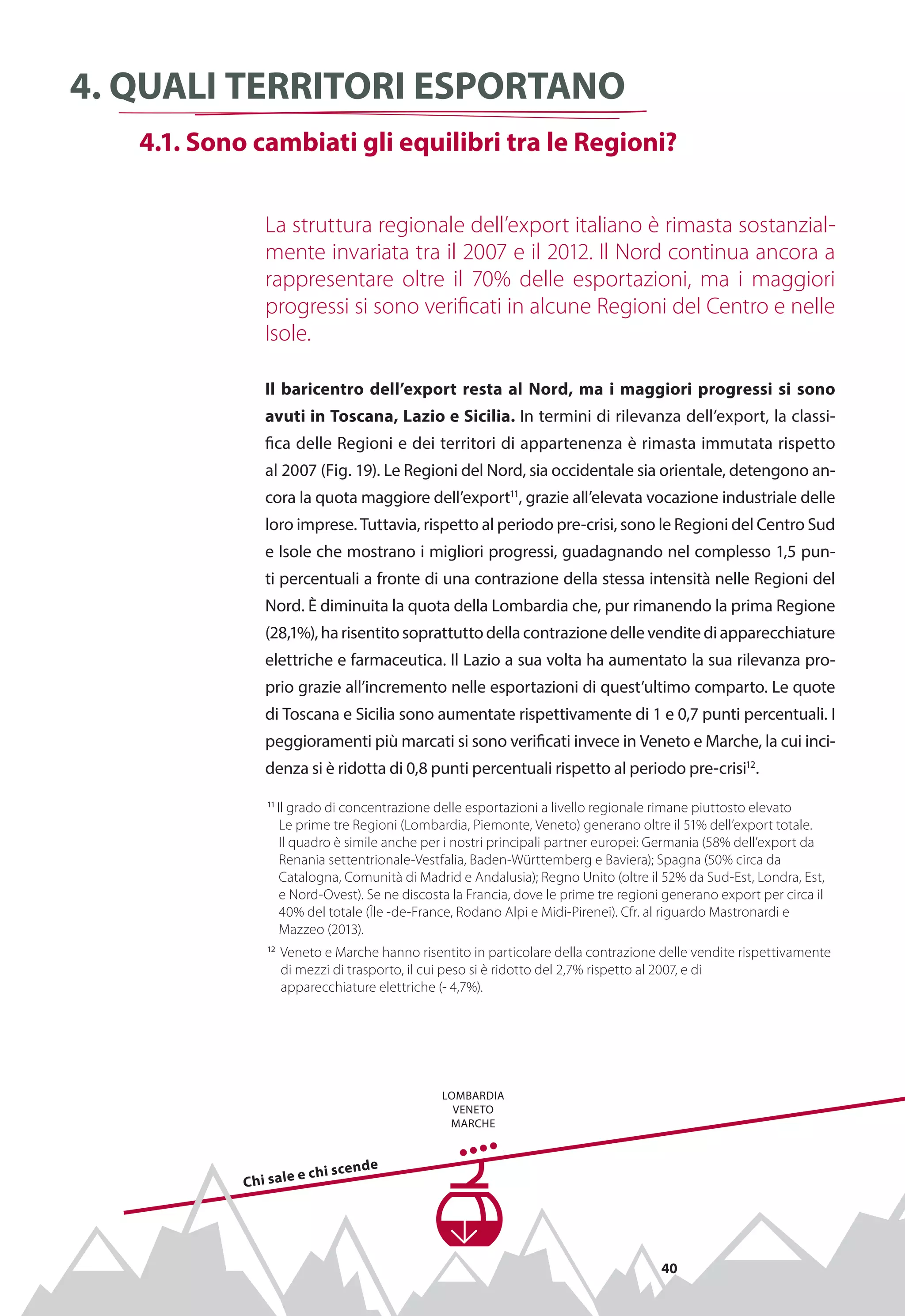 40
La struttura regionale dell’export italiano è rimasta sostanzial-
mente invariata tra il 2007 e il 2012. Il Nord continua ancora a
rappresentare oltre il 70% delle esportazioni, ma i maggiori
progressi si sono verificati in alcune Regioni del Centro e nelle
Isole.
Il baricentro dell’export resta al Nord, ma i maggiori progressi si sono
avuti in Toscana, Lazio e Sicilia. In termini di rilevanza dell’export, la classi-
fica delle Regioni e dei territori di appartenenza è rimasta immutata rispetto
al 2007 (Fig. 19). Le Regioni del Nord, sia occidentale sia orientale, detengono an-
cora la quota maggiore dell’export11
, grazie all’elevata vocazione industriale delle
loro imprese. Tuttavia, rispetto al periodo pre-crisi, sono le Regioni del Centro Sud
e Isole che mostrano i migliori progressi, guadagnando nel complesso 1,5 pun-
ti percentuali a fronte di una contrazione della stessa intensità nelle Regioni del
Nord. È diminuita la quota della Lombardia che, pur rimanendo la prima Regione
(28,1%),harisentitosoprattuttodellacontrazionedellevenditediapparecchiature
elettriche e farmaceutica. Il Lazio a sua volta ha aumentato la sua rilevanza pro-
prio grazie all’incremento nelle esportazioni di quest’ultimo comparto. Le quote
di Toscana e Sicilia sono aumentate rispettivamente di 1 e 0,7 punti percentuali. I
peggioramenti più marcati si sono verificati invece in Veneto e Marche, la cui inci-
denza si è ridotta di 0,8 punti percentuali rispetto al periodo pre-crisi12
.
Lombardia
Veneto
Marche
Chi sale e chi scende
4. Quali territori esportano
	 4.1. Sono cambiati gli equilibri tra le Regioni?
11
Il grado di concentrazione delle esportazioni a livello regionale rimane piuttosto elevato
	Le prime tre Regioni (Lombardia, Piemonte, Veneto) generano oltre il 51% dell’export totale.
	Il quadro è simile anche per i nostri principali partner europei: Germania (58% dell’export da
	Renania settentrionale-Vestfalia, Baden-Württemberg e Baviera); Spagna (50% circa da
	 Catalogna, Comunità di Madrid e Andalusia); Regno Unito (oltre il 52% da Sud-Est, Londra, Est,
	 e Nord-Ovest). Se ne discosta la Francia, dove le prime tre regioni generano export per circa il
	 40% del totale (Île -de-France, Rodano Alpi e Midi-Pirenei). Cfr. al riguardo Mastronardi e
	 Mazzeo (2013).
12
Veneto e Marche hanno risentito in particolare della contrazione delle vendite rispettivamente
	 di mezzi di trasporto, il cui peso si è ridotto del 2,7% rispetto al 2007, e di
	 apparecchiature elettriche (- 4,7%).
 