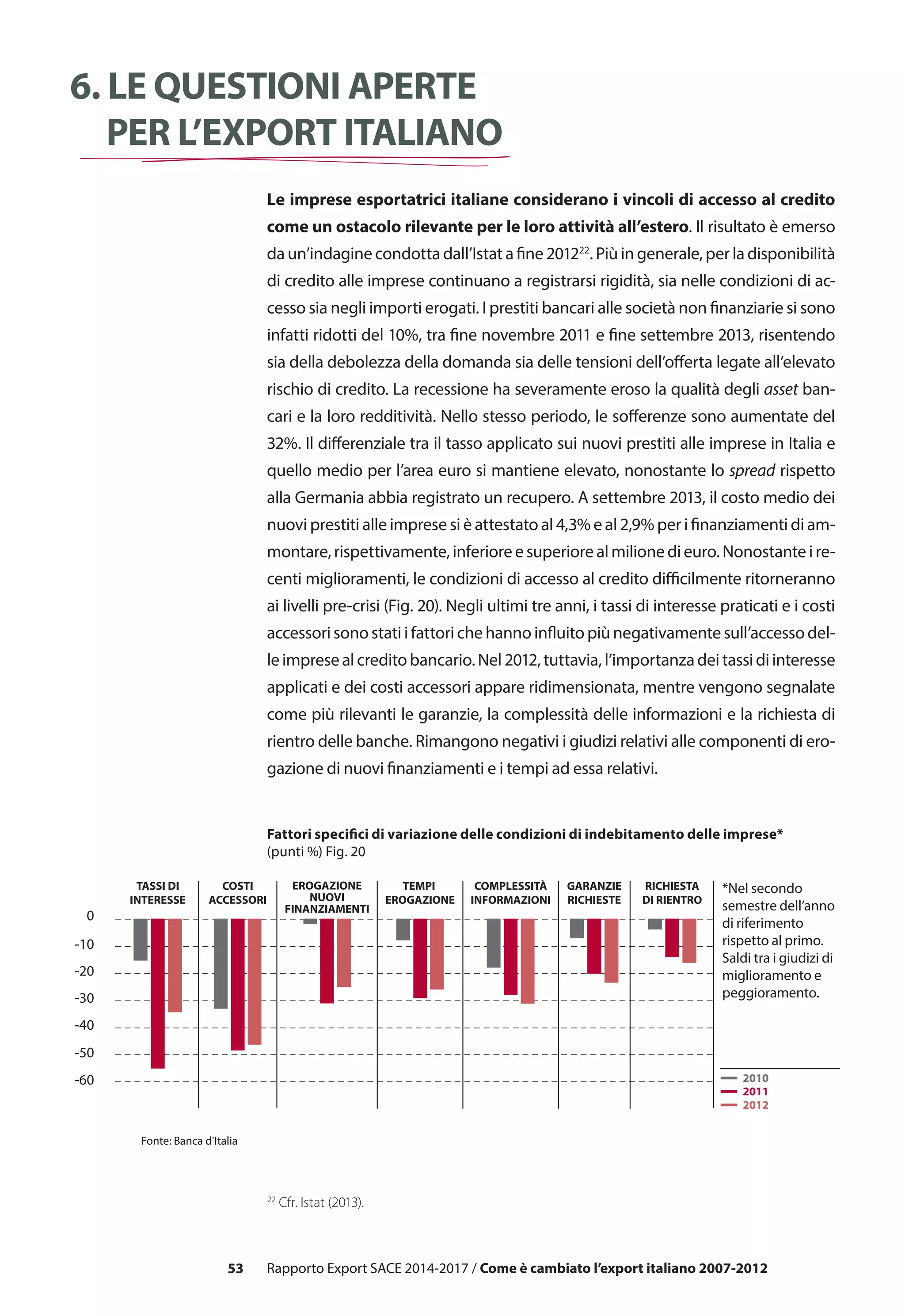 53
Le imprese esportatrici italiane considerano i vincoli di accesso al credito
come un ostacolo rilevante per le loro attività all’estero. Il risultato è emerso
da un’indagine condotta dall’Istat a fine 201222
. Più in generale, per la disponibilità
di credito alle imprese continuano a registrarsi rigidità, sia nelle condizioni di ac-
cesso sia negli importi erogati. I prestiti bancari alle società non finanziarie si sono
infatti ridotti del 10%, tra fine novembre 2011 e fine settembre 2013, risentendo
sia della debolezza della domanda sia delle tensioni dell’offerta legate all’elevato
rischio di credito. La recessione ha severamente eroso la qualità degli asset ban-
cari e la loro redditività. Nello stesso periodo, le sofferenze sono aumentate del
32%. Il differenziale tra il tasso applicato sui nuovi prestiti alle imprese in Italia e
quello medio per l’area euro si mantiene elevato, nonostante lo spread rispetto
alla Germania abbia registrato un recupero. A settembre 2013, il costo medio dei
nuovi prestiti alle imprese si è attestato al 4,3% e al 2,9% per i finanziamenti di am-
montare,rispettivamente,inferioreesuperiorealmilionedieuro.Nonostanteire-
centi miglioramenti, le condizioni di accesso al credito difficilmente ritorneranno
ai livelli pre-crisi (Fig. 20). Negli ultimi tre anni, i tassi di interesse praticati e i costi
accessori sono stati i fattori che hanno influito più negativamente sull’accesso del-
leimpresealcreditobancario.Nel2012,tuttavia,l’importanzadeitassidiinteresse
applicati e dei costi accessori appare ridimensionata, mentre vengono segnalate
come più rilevanti le garanzie, la complessità delle informazioni e la richiesta di
rientro delle banche. Rimangono negativi i giudizi relativi alle componenti di ero-
gazione di nuovi finanziamenti e i tempi ad essa relativi.
6. Le questioni aperte
per l’export italiano
2011
2010
2012
-60
-50
-40
-30
-20
-10
0
TASSI DI
INTERESSE
COSTI
ACCESSORI
EROGAZIONE
NUOVI
FINANZIAMENTI
TEMPI
EROGAZIONE
COMPLESSITÀ
INFORMAZIONI
GARANZIE
RICHIESTE
RICHIESTA
DI RIENTRO
Fonte: Banca d'Italia
*Nel secondo
semestre dell’anno
di riferimento
rispetto al primo.
Saldi tra i giudizi di
miglioramento e
peggioramento.
Fattori specifici di variazione delle condizioni di indebitamento delle imprese*
(punti %) Fig. 20
22
Cfr. Istat (2013).
Rapporto Export SACE 2014-2017 / Come è cambiato l’export italiano 2007-2012
 
