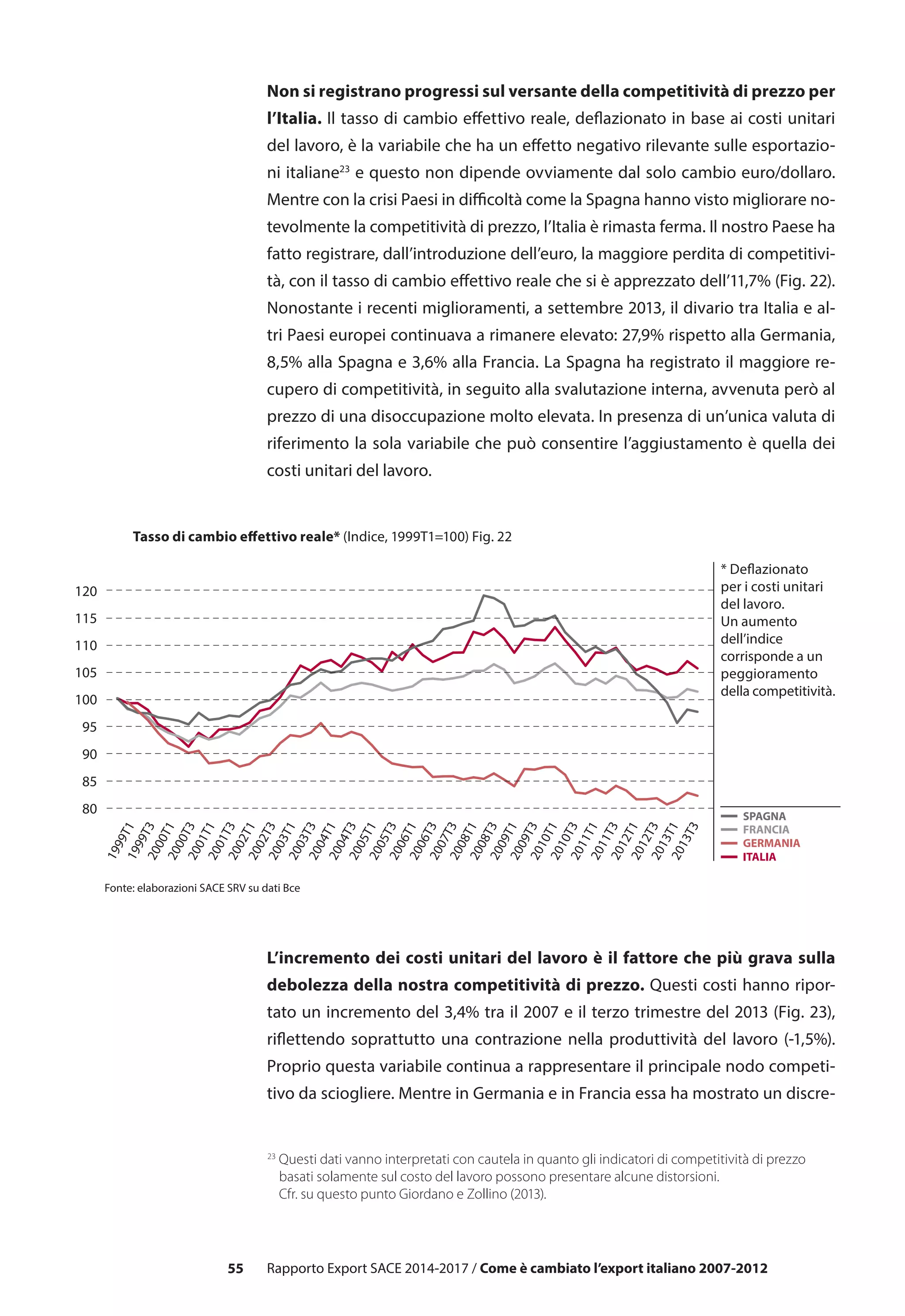 55
Non si registrano progressi sul versante della competitività di prezzo per
l’Italia. Il tasso di cambio effettivo reale, deflazionato in base ai costi unitari
del lavoro, è la variabile che ha un effetto negativo rilevante sulle esportazio-
ni italiane23
e questo non dipende ovviamente dal solo cambio euro/dollaro.
Mentre con la crisi Paesi in difficoltà come la Spagna hanno visto migliorare no-
tevolmente la competitività di prezzo, l’Italia è rimasta ferma. Il nostro Paese ha
fatto registrare, dall’introduzione dell’euro, la maggiore perdita di competitivi-
tà, con il tasso di cambio effettivo reale che si è apprezzato dell’11,7% (Fig. 22).
Nonostante i recenti miglioramenti, a settembre 2013, il divario tra Italia e al-
tri Paesi europei continuava a rimanere elevato: 27,9% rispetto alla Germania,
8,5% alla Spagna e 3,6% alla Francia. La Spagna ha registrato il maggiore re-
cupero di competitività, in seguito alla svalutazione interna, avvenuta però al
prezzo di una disoccupazione molto elevata. In presenza di un’unica valuta di
riferimento la sola variabile che può consentire l’aggiustamento è quella dei
costi unitari del lavoro.
L’incremento dei costi unitari del lavoro è il fattore che più grava sulla
debolezza della nostra competitività di prezzo. Questi costi hanno ripor-
tato un incremento del 3,4% tra il 2007 e il terzo trimestre del 2013 (Fig. 23),
riflettendo soprattutto una contrazione nella produttività del lavoro (-1,5%).
Proprio questa variabile continua a rappresentare il principale nodo competi-
tivo da sciogliere. Mentre in Germania e in Francia essa ha mostrato un discre-
80
85
90
95
100
105
110
115
120
Fonte: elaborazioni SACE SRV su dati Bce
FRANCIA
SPAGNA
GERMANIA
ITALIA
1999T11999T32000T12000T32001T12001T32002T12002T32003T12003T32004T12004T32005T1
2006T1
2005T3
2006T32007T32008T12008T32009T12009T32010T12010T32011T12011T32012T12012T32013T12013T3
Tasso di cambio effettivo reale* (Indice, 1999T1=100) Fig. 22
* Deflazionato
per i costi unitari
del lavoro.
Un aumento
dell’indice
corrisponde a un
peggioramento
della competitività.
23
Questi dati vanno interpretati con cautela in quanto gli indicatori di competitività di prezzo
	 basati solamente sul costo del lavoro possono presentare alcune distorsioni.
	 Cfr. su questo punto Giordano e Zollino (2013).
Rapporto Export SACE 2014-2017 / Come è cambiato l’export italiano 2007-2012
 