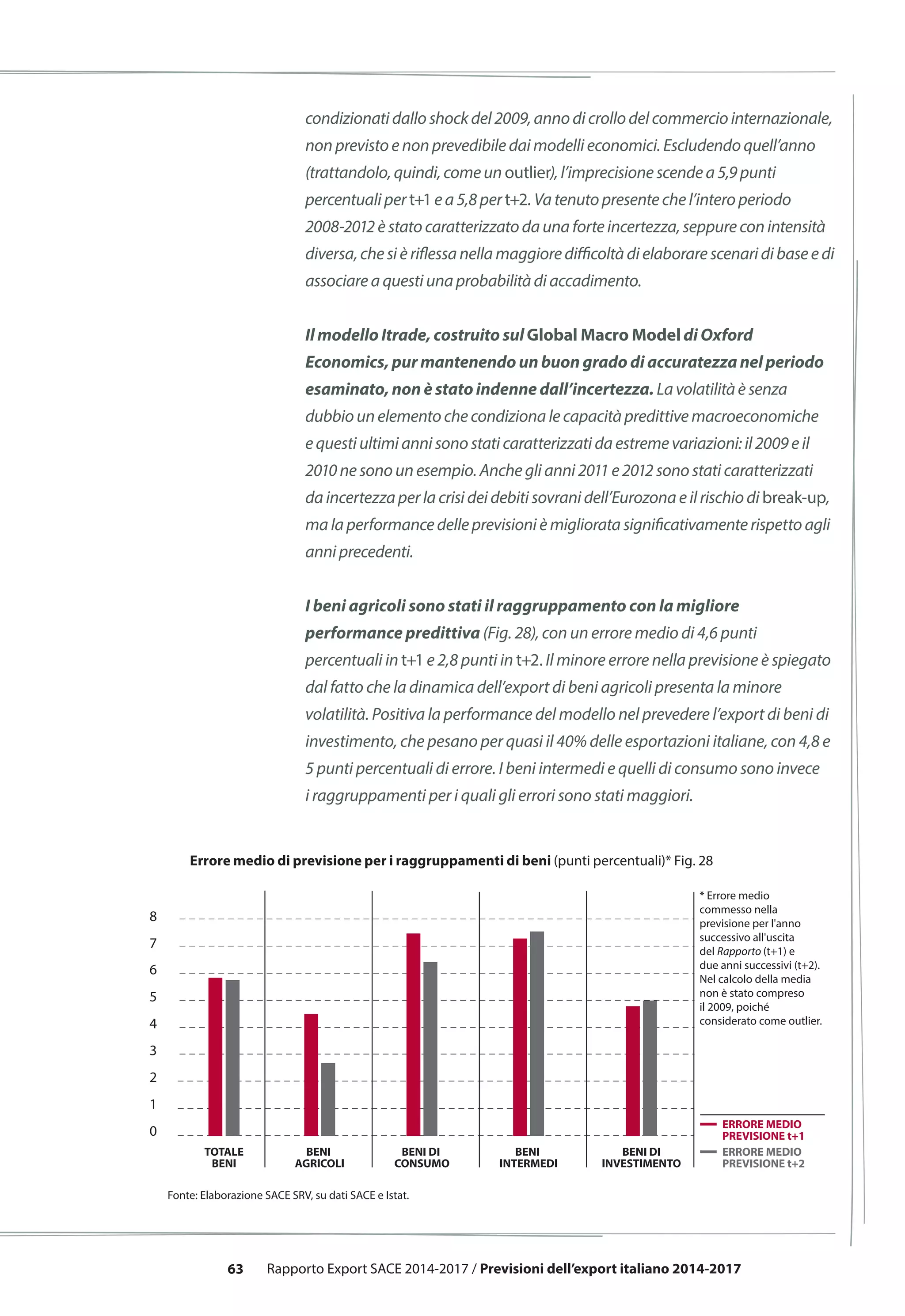 63 Rapporto Export SACE 2014-2017 / Previsioni dell’export italiano 2014-2017
condizionati dallo shock del 2009, anno di crollo del commercio internazionale,
non previsto e non prevedibile dai modelli economici. Escludendo quell’anno
(trattandolo, quindi, come un outlier), l’imprecisione scende a 5,9 punti
percentuali per t+1 e a 5,8 per t+2. Va tenuto presente che l’intero periodo
2008-2012 è stato caratterizzato da una forte incertezza, seppure con intensità
diversa, che si è riflessa nella maggiore difficoltà di elaborare scenari di base e di
associare a questi una probabilità di accadimento.
Il modello Itrade, costruito sul Global Macro Model di Oxford
Economics, pur mantenendo un buon grado di accuratezza nel periodo
esaminato, non è stato indenne dall’incertezza. La volatilità è senza
dubbio un elemento che condiziona le capacità predittive macroeconomiche
e questi ultimi anni sono stati caratterizzati da estreme variazioni: il 2009 e il
2010 ne sono un esempio. Anche gli anni 2011 e 2012 sono stati caratterizzati
da incertezza per la crisi dei debiti sovrani dell’Eurozona e il rischio di break-up,
ma la performance delle previsioni è migliorata significativamente rispetto agli
anni precedenti.
I beni agricoli sono stati il raggruppamento con la migliore
performance predittiva (Fig. 28), con un errore medio di 4,6 punti
percentuali in t+1 e 2,8 punti in t+2. Il minore errore nella previsione è spiegato
dal fatto che la dinamica dell’export di beni agricoli presenta la minore
volatilità. Positiva la performance del modello nel prevedere l’export di beni di
investimento, che pesano per quasi il 40% delle esportazioni italiane, con 4,8 e
5 punti percentuali di errore. I beni intermedi e quelli di consumo sono invece
i raggruppamenti per i quali gli errori sono stati maggiori.
5
6
4
8
7
3
2
1
0
ERRORE MEDIO
PREVISIONE t+2
ERRORE MEDIO
PREVISIONE t+1
Fonte: Elaborazione SACE SRV, su dati SACE e Istat.
BENI
AGRICOLI
TOTALE
BENI
BENI DI
CONSUMO
BENI
INTERMEDI
BENI DI
INVESTIMENTO
* Errore medio
commesso nella
previsione per l'anno
successivo all'uscita
del Rapporto (t+1) e
due anni successivi (t+2).
Nel calcolo della media
non è stato compreso
il 2009, poiché
considerato come outlier.
Errore medio di previsione per i raggruppamenti di beni (punti percentuali)* Fig. 28
 