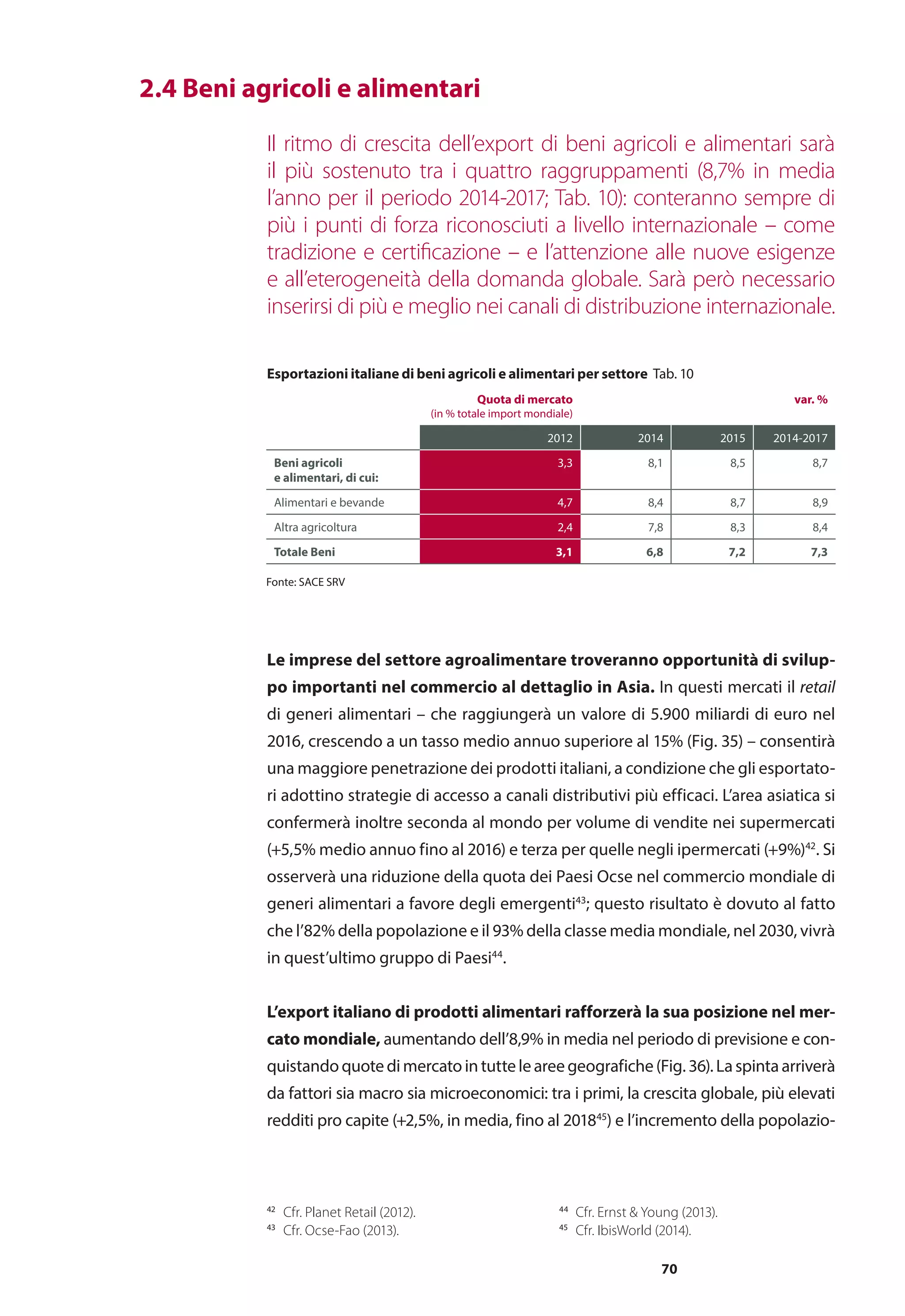 70
	 2.4 Beni agricoli e alimentari
Il ritmo di crescita dell’export di beni agricoli e alimentari sarà
il più sostenuto tra i quattro raggruppamenti (8,7% in media
l’anno per il periodo 2014-2017; Tab. 10): conteranno sempre di
più i punti di forza riconosciuti a livello internazionale – come
tradizione e certificazione – e l’attenzione alle nuove esigenze
e all’eterogeneità della domanda globale. Sarà però necessario
inserirsi di più e meglio nei canali di distribuzione internazionale.
42
	 Cfr. Planet Retail (2012).
43
	 Cfr. Ocse-Fao (2013).
44
	 Cfr. Ernst & Young (2013).
45
	 Cfr. IbisWorld (2014).
Le imprese del settore agroalimentare troveranno opportunità di svilup-
po importanti nel commercio al dettaglio in Asia. In questi mercati il retail
di generi alimentari – che raggiungerà un valore di 5.900 miliardi di euro nel
2016, crescendo a un tasso medio annuo superiore al 15% (Fig. 35) – consentirà
una maggiore penetrazione dei prodotti italiani, a condizione che gli esportato-
ri adottino strategie di accesso a canali distributivi più efficaci. L’area asiatica si
confermerà inoltre seconda al mondo per volume di vendite nei supermercati
(+5,5% medio annuo fino al 2016) e terza per quelle negli ipermercati (+9%)42
. Si
osserverà una riduzione della quota dei Paesi Ocse nel commercio mondiale di
generi alimentari a favore degli emergenti43
; questo risultato è dovuto al fatto
che l’82% della popolazione e il 93% della classe media mondiale, nel 2030, vivrà
in quest’ultimo gruppo di Paesi44
.
L’export italiano di prodotti alimentari rafforzerà la sua posizione nel mer-
cato mondiale, aumentando dell’8,9% in media nel periodo di previsione e con-
quistandoquotedimercatointutteleareegeografiche(Fig.36).Laspintaarriverà
da fattori sia macro sia microeconomici: tra i primi, la crescita globale, più elevati
redditi pro capite (+2,5%, in media, fino al 201845
) e l’incremento della popolazio-
Quota di mercato
(in % totale import mondiale)
var. %
2012 2014 2015 2014-2017
Beni agricoli
e alimentari, di cui:
3,3 8,1 8,5 8,7
Alimentari e bevande 4,7 8,4 8,7 8,9
Altra agricoltura 2,4 7,8 8,3 8,4
Totale Beni 3,1 6,8 7,2 7,3
Fonte: SACE SRV
Esportazioni italiane di beni agricoli e alimentari per settore Tab. 10
 