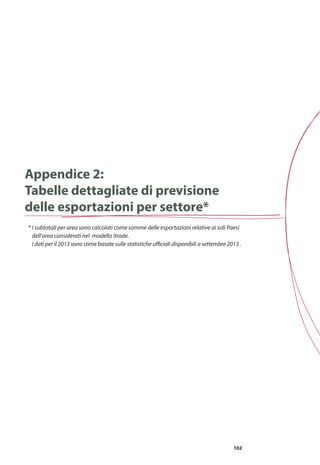 102
Appendice 2:
Tabelle dettagliate di previsione
delle esportazioni per settore*
*	I subtotali per area sono calcolati come somme delle esportazioni relative ai soli Paesi
dell’area considerati nel modello Itrade.
	 I dati per il 2013 sono stime basate sulle statistiche ufficiali disponibili a settembre 2013 .
 