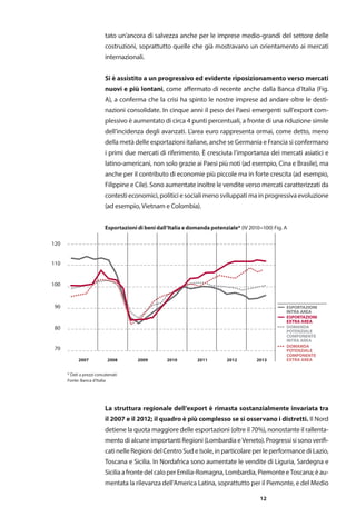 12
tato un’ancora di salvezza anche per le imprese medio-grandi del settore delle
costruzioni, soprattutto quelle che già mostravano un orientamento ai mercati
internazionali.
Si è assistito a un progressivo ed evidente riposizionamento verso mercati
nuovi e più lontani, come affermato di recente anche dalla Banca d’Italia (Fig.
A), a conferma che la crisi ha spinto le nostre imprese ad andare oltre le desti-
nazioni consolidate. In cinque anni il peso dei Paesi emergenti sull’export com-
plessivo è aumentato di circa 4 punti percentuali, a fronte di una riduzione simile
dell’incidenza degli avanzati. L’area euro rappresenta ormai, come detto, meno
della metà delle esportazioni italiane, anche se Germania e Francia si confermano
i primi due mercati di riferimento. È cresciuta l’importanza dei mercati asiatici e
latino-americani, non solo grazie ai Paesi più noti (ad esempio, Cina e Brasile), ma
anche per il contributo di economie più piccole ma in forte crescita (ad esempio,
Filippine e Cile). Sono aumentate inoltre le vendite verso mercati caratterizzati da
contestieconomici,politiciesocialimenosviluppatimainprogressivaevoluzione
(ad esempio, Vietnam e Colombia).
Esportazioni di beni dall’Italia e domanda potenziale* (IV 2010=100) Fig. A
70
80
90
100
110
120
2007 2008 2009 2010 2011 2012 2013
* Dati a prezzi concatenati
Fonte: Banca d’Italia
DOMANDA
POTENZIALE
COMPONENTE
INTRA AREA
DOMANDA
POTENZIALE
COMPONENTE
EXTRA AREA
ESPORTAZIONI
EXTRA AREA
ESPORTAZIONI
INTRA AREA
La struttura regionale dell’export è rimasta sostanzialmente invariata tra
il 2007 e il 2012; il quadro è più complesso se si osservano i distretti. Il Nord
detiene la quota maggiore delle esportazioni (oltre il 70%), nonostante il rallenta-
mento di alcune importanti Regioni (Lombardia e Veneto). Progressi si sono verifi-
cati nelle Regioni del Centro Sud e Isole, in particolare per le performance di Lazio,
Toscana e Sicilia. In Nordafrica sono aumentate le vendite di Liguria, Sardegna e
SiciliaafrontedelcaloperEmilia-Romagna,Lombardia,PiemonteeToscana;èau-
mentata la rilevanza dell’America Latina, soprattutto per il Piemonte, e del Medio
 