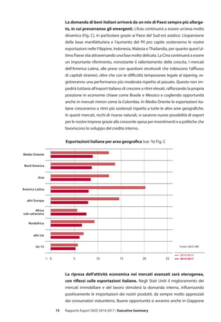 15
La domanda di beni italiani arriverà da un mix di Paesi sempre più allarga-
to, in cui prevarranno gli emergenti. L’Asia continuerà a essere un’area molto
dinamica (Fig. C), in particolare grazie ai Paesi del Sud-est asiatico. L’espansione
della base manifatturiera e l’aumento del Pil pro capite sosterranno le nostre
esportazioni nelle Filippine, Indonesia, Malesia e Thailandia, per quanto quest’ul-
timo Paese stia attraversando una fase molto delicata. La Cina continuerà a essere
un importante riferimento, nonostante il rallentamento della crescita. I mercati
dell’America Latina, alle prese con questioni strutturali che inibiscono l’afflusso
di capitali stranieri, oltre che con le difficoltà temporanee legate al tapering, re-
gistreranno una performance più moderata rispetto al passato. Questo non im-
pedirà tuttavia all’export italiano di crescere a ritmi elevati, rafforzando la propria
posizione in economie chiave come Brasile e Messico e cogliendo opportunità
anche in mercati minori come la Colombia. In Medio Oriente le esportazioni ita-
liane cresceranno a ritmi più sostenuti rispetto a tutte le altre aree geografiche.
In questi mercati, ricchi di risorse naturali, vi saranno nuove possibilità di export
per le nostre imprese grazie alla crescente spesa per investimenti e a politiche che
favoriscono lo sviluppo del credito interno.
0 105 15 20 25% 2014-2017
Medio Oriente
America Latina
Asia
Nord America
altri Europa
Africa
sub-sahariana
Nordafrica
altri Ue
Ue 15
2010-2013
Fonte: SACE SRV
Esportazioni italiane per area geografica (var. %) Fig. C
La ripresa dell’attività economica nei mercati avanzati sarà eterogenea,
con riflessi sulle esportazioni italiane. Negli Stati Uniti il miglioramento dei
mercati immobiliare e del lavoro stimolerà la domanda interna, influenzando
positivamente le importazioni dei nostri prodotti, da sempre molto apprezzati
dai consumatori statunitensi. Buone opportunità si avranno anche in Giappone
Rapporto Export SACE 2014-2017 / Executive Summary
0 5%
Medio Oriente
America Latina
Asia
Nord America
altri Europa
Africa
sub-sahariana
Nordafrica
altri Ue
Ue 15
Fonte: SACE SRV
 