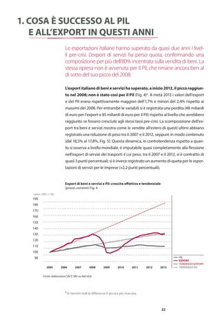 22
Le esportazioni italiane hanno superato da quasi due anni i livel-
li pre-crisi. L’export di servizi ha perso quota, confermando una
composizione per più dell’80% incentrata sulla vendita di beni. La
stessa ripresa non è avvenuta per il Pil, che rimane ancora ben al
di sotto del suo picco del 2008.
L’export italiano di beni e servizi ha superato, a inizio 2012, il picco raggiun-
to nel 2008; non è stato così per il Pil (Fig. 4)4
. A metà 2013 i valori dell’export
e del Pil erano rispettivamente maggiori dell’1,7% e minori del 2,4% rispetto ai
massimi del 2008. Per entrambe le variabili si è registrata una perdita (48 miliardi
di euro per l’export e 85 miliardi di euro per il Pil) rispetto al livello che avrebbero
raggiunto se fossero cresciute agli stessi tassi pre-crisi. La scomposizione dell’ex-
port tra beni e servizi mostra come le vendite all’estero di questi ultimi abbiano
registrato una riduzione di peso tra il 2007 e il 2012, seppure in modo contenuto
(dal 18,5% al 17,8%, Fig. 5). Questa dinamica, in controtendenza rispetto a quan-
to si osserva a livello mondiale, è imputabile quasi completamente alla flessione
nell’export di servizi dei trasporti il cui peso, tra il 2007 e il 2012, si è contratto di
quasi 3 punti percentuali; si è invece registrato un aumento di quota per le espor-
tazioni di servizi per le imprese (+2,2 punti percentuali).
1. Cosa è successo al Pil
e all’export in questi anni
90
100
110
120
130
140
150
160
170
180
190
2005 2006 2007 2008 2009 2010 2011 2012 2013
indice, 2005 = 100
Fonte: elaborazioni SACE SRV su dati Istat
TENDENZA EXPORT
TENDENZA PIL
EXPORT
PIL
Export di beni e servizi e Pil: crescita effettiva e tendenziale
(prezzi correnti) Fig. 4
4
In termini reali la differenza è ancora più marcata.
 