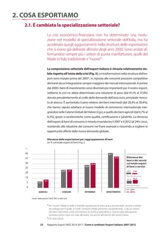23 Rapporto Export SACE 2014-2017 / Come è cambiato l’export italiano 2007-2012
La crisi economico-finanziaria non ha determinato una rivolu-
zione nel modello di specializzazione settoriale dell’Italia, ma ha
accelerato quegli aggiustamenti nella struttura delle esportazioni
che si erano già delineati all’inizio degli anni 2000. Sono andati af-
fermandosi sempre più i settori di punta manifatturieri, quelli del
Made in Italy tradizionale e “nuovo”5
.
La composizione settoriale dell’export italiano è rimasta relativamente sta-
bile rispetto all’inizio della crisi (Fig. 5). Le trasformazioni nella struttura dell’ex-
port sono iniziate prima del 20076
, in risposta alle crescenti pressioni competitive
derivanti da un’integrazione sempre maggiore dei mercati internazionali. A partire
dal 2000 i beni di investimento sono diventati più importanti per il nostro export,
sebbene la crisi ne abbia determinato una riduzione di peso (dal 41,1% al 37,4%)
dovuta prevalentemente al crollo della domanda dell’area euro, principale merca-
to di sbocco. È aumentato il peso relativo dei beni intermedi (dal 28,4% al 30,4%),
che hanno saputo adattarsi al nuovo modello di commercio internazionale inte-
grandosinelleCateneGlobalidelValore(Cgv),equellodeibeniagricoli(dal6,7%al
8,2%), grazie a caratteristiche come qualità, certificazione e salubrità. La rilevanza
dell’export di beni di consumo è rimasta invariata tra il 2007 e il 2012 (al 24% circa),
resistendo alla riduzione dei consumi nei Paesi avanzati e riuscendo a cogliere le
opportunità offerte dalla nuova domanda globale.
0
5
10
20
25
30
35
40
AGRICOLI CONSUMI INTERMEDI INVESTIMENTO 2012
2007
Peso (%) dei beni
Fonte: elaborazioni SACE SRV su dati Istat
%
81,5 82,2
6,7
8,2
28,4
23,8 24
30,4
41,1
37,4
18,5 17,8
Peso (%) dei servizi
Rilevanza dei
beni e dei servizi
sul totale export
di beni e servizi
Rilevanza delle esportazioni per raggruppamento di beni
(in % sul totale export di beni) Fig. 5
2. Cosa esportiamo
	 2.1. È cambiata la specializzazione settoriale?
5
Per “nuovo” Made in Italy si intende soprattutto la meccanica strumentale, settore a media
	 tecnologia per il quale, in molti comparti, l’Italia presenta una leadership , e alcuni settori
	 dei beni intermedi, come ad esempio la chimica specialistica. Questa specializzazione
	 tuttavia è poco nota non solo all’estero, ma anche all’interno del nostro Paese.
6
Cfr. Istat (2012).
 