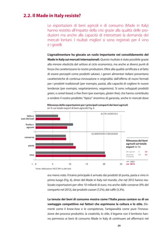 24
Le esportazioni di beni agricoli e di consumo (Made in Italy)
hanno resistito all’impatto della crisi grazie alla qualità delle pro-
duzioni ma anche alla capacità di intercettare la domanda dei
mercati lontani. I risultati migliori si sono registrati per il vino
e i gioielli.
L’agroalimentare ha giocato un ruolo importante nel consolidamento del
MadeinItalysuimercatiinternazionali. Questo risultato è stato possibile grazie
alla minore elasticità del settore al ciclo economico, ma anche ai diversi punti di
forza che caratterizzano le nostre produzioni. Oltre alla qualità certificata e al fatto
di essere percepiti come prodotti salutari, i generi alimentari italiani presentano
caratteristiche di continua innovazione e originalità: dall’offerta di nuovi formati
per i prodotti tradizionali (per esempio, pasta), alla capacità di cogliere le nuove
tendenze (per esempio, vegetarianismo, veganismo). Si sono sviluppati prodotti
green, o cereal-based, o free-from (per esempio, gluten-free), che hanno contribuito
a rendere il nostro prodotto “tipico” sinonimo di garanzia, anche in mercati dove
	 2.2. Il Made in Italy resiste?
era meno noto. Il traino principale è arrivato dai prodotti di punta, pasta e vino in
primo luogo (Fig. 6), driver del Made in Italy nel mondo, che nel 2012 hanno rea-
lizzato esportazioni per oltre 10 miliardi di euro, ma anche dalle conserve (9% del
comparto nel 2012), dai prodotti caseari (7,2%), dal caffè (3,3%).
La tenuta dei beni di consumo mostra come l’Italia possa contare su di un
vantaggio competitivo nei fattori che esprimono la cultura e lo stile. Ele-
menti come il know-how e le competenze, l’artigianalità come pure l’innova-
zione dei processi produttivi, la creatività, lo stile, il legame con il territorio han-
no permesso ai beni di consumo Made in Italy di continuare ad affermarsi nel
0 5 10 15 20 25% 2012
2007
altri agricoli 3 3,6
alimentari 3,7 4,5
e bevande
latte e
suoi derivati
frutta e
agrumi
conserve
pasta
vino
ALTRI AGRICOLI
ALIMENTARI E BEVANDE
Fonte: elaborazioni SACE SRV su dati Istat
Rilevanza dei beni
agricoli sul totale
export (in %)
Rilevanza delle esportazioni per i principali comparti dei beni agricoli
(in % sul totale export di beni agricoli) Fig. 6
0 5 10 15 20 25% 2012
2007
altri agricoli 3 3,6
alimentari 3,7 4,5
e bevande
latte e
suoi derivati
frutta e
agrumi
conserve
pasta
vino
ALTRI AGRICOLI
ALIMENTARI E BEVANDE
Fonte: elaborazioni SACE SRV su dati Istat
 