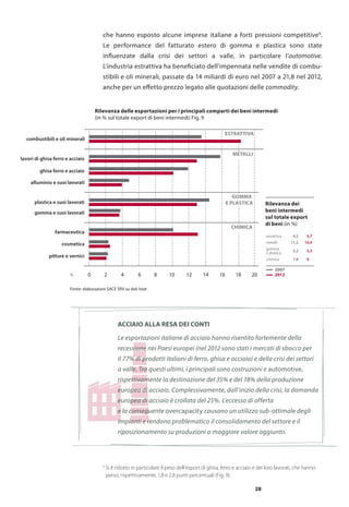 28
0 2 4 6 8 10 12 14 16 18 20
ESTRATTIVA
METALLI
GOMMA
E PLASTICA
CHIMICA
estrattiva 4,2 5,7
metalli 11,2 10,4
gomma
e plastica
chimica 7,8 9
lavori di ghisa ferro e acciaio
ghisa ferro e acciaio
alluminio e suoi lavorati
plastica e suoi lavorati
gomma e suoi lavorati
farmaceutica
cosmetica
pitture e vernici
combustibili e oli minerali
2012
2007
Fonte: elaborazioni SACE SRV su dati Istat
%
5,2 5,3
Rilevanza dei
beni intermedi
sul totale export
di beni (in %)
Rilevanza delle esportazioni per i principali comparti dei beni intermedi
(in % sul totale export di beni intermedi) Fig. 9
che hanno esposto alcune imprese italiane a forti pressioni competitive9
.
Le performance del fatturato estero di gomma e plastica sono state
influenzate dalla crisi dei settori a valle, in particolare l’automotive.
L’industria estrattiva ha beneficiato dell’impennata nelle vendite di combu-
stibili e oli minerali, passate da 14 miliardi di euro nel 2007 a 21,8 nel 2012,
anche per un effetto prezzo legato alle quotazioni delle commodity.
Acciaio alla resa dei conti
Le esportazioni italiane di acciaio hanno risentito fortemente della
recessione nei Paesi europei (nel 2012 sono stati i mercati di sbocco per
il 77% di prodotti italiani di ferro, ghisa e acciaio) e della crisi dei settori
a valle. Tra questi ultimi, i principali sono costruzioni e automotive,
rispettivamente la destinazione del 35% e del 18% della produzione
europea di acciaio. Complessivamente, dall’inizio della crisi, la domanda
europea di acciaio è crollata del 25%. L’eccesso di offerta
e la conseguente overcapacity causano un utilizzo sub-ottimale degli
impianti e rendono problematico il consolidamento del settore e il
riposizionamento su produzioni a maggiore valore aggiunto.
9
Si è ridotto in particolare il peso dell’export di ghisa, ferro e acciaio e dei loro lavorati, che hanno
	 perso, rispettivamente, 1,8 e 2,8 punti percentuali (Fig. 9).
 
