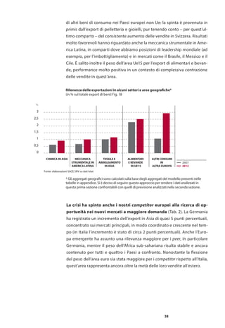 38
di altri beni di consumo nei Paesi europei non Ue: la spinta è provenuta in
primis dall’export di pelletteria e gioielli, pur tenendo conto – per quest’ul-
timo comparto – del consistente aumento delle vendite in Svizzera. Risultati
molto favorevoli hanno riguardato anche la meccanica strumentale in Ame-
rica Latina, in comparti dove abbiamo posizioni di leadership mondiale (ad
esempio, per l’imbottigliamento) e in mercati come il Brasile, il Messico e il
Cile. È salito inoltre il peso dell’area Ue15 per l’export di alimentari e bevan-
de, performance molto positiva in un contesto di complessiva contrazione
delle vendite in quest’area.
La crisi ha spinto anche i nostri competitor europei alla ricerca di op-
portunità nei nuovi mercati a maggiore domanda (Tab. 2). La Germania
ha registrato un incremento dell’export in Asia di quasi 5 punti percentuali,
concentrato sui mercati principali, in modo coordinato e crescente nel tem-
po (in Italia l’incremento è stato di circa 2 punti percentuali). Anche l’Euro-
pa emergente ha assunto una rilevanza maggiore per i peer, in particolare
Germania, mentre il peso dell’Africa sub-sahariana risulta stabile e ancora
contenuto per tutti e quattro i Paesi a confronto. Nonostante la flessione
del peso dell’area euro sia stata maggiore per i competitor rispetto all’Italia,
quest’area rappresenta ancora oltre la metà delle loro vendite all’estero.
0
0,5
1
1,5
2
2,5
3
CHIMICA IN ASIA TESSILE E
ABBIGLIAMENTO
IN ASIA
MECCANICA
STRUMENTALE IN
AMERICA LATINA
ALIMENTARI
E BEVANDE
IN UE15
ALTRI CONSUMI
IN
ALTRA EUROPA
Fonte: elaborazioni SACE SRV su dati Istat
%
2012
2007
* Gli aggregati geografici sono calcolati sulla base degli aggregati del modello presenti nelle
tabelle in appendice. Si è deciso di seguire questo approccio per rendere i dati analizzati in
questa prima sezione confrontabili con quelli di previsione analizzati nella seconda sezione.
Rilevanza delle esportazioni in alcuni settori e aree geografiche*
(in % sul totale export di beni) Fig. 18
 