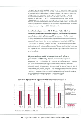 63 Rapporto Export SACE 2014-2017 / Previsioni dell’export italiano 2014-2017
condizionati dallo shock del 2009, anno di crollo del commercio internazionale,
non previsto e non prevedibile dai modelli economici. Escludendo quell’anno
(trattandolo, quindi, come un outlier), l’imprecisione scende a 5,9 punti
percentuali per t+1 e a 5,8 per t+2. Va tenuto presente che l’intero periodo
2008-2012 è stato caratterizzato da una forte incertezza, seppure con intensità
diversa, che si è riflessa nella maggiore difficoltà di elaborare scenari di base e di
associare a questi una probabilità di accadimento.
Il modello Itrade, costruito sul Global Macro Model di Oxford
Economics, pur mantenendo un buon grado di accuratezza nel periodo
esaminato, non è stato indenne dall’incertezza. La volatilità è senza
dubbio un elemento che condiziona le capacità predittive macroeconomiche
e questi ultimi anni sono stati caratterizzati da estreme variazioni: il 2009 e il
2010 ne sono un esempio. Anche gli anni 2011 e 2012 sono stati caratterizzati
da incertezza per la crisi dei debiti sovrani dell’Eurozona e il rischio di break-up,
ma la performance delle previsioni è migliorata significativamente rispetto agli
anni precedenti.
I beni agricoli sono stati il raggruppamento con la migliore
performance predittiva (Fig. 28), con un errore medio di 4,6 punti
percentuali in t+1 e 2,8 punti in t+2. Il minore errore nella previsione è spiegato
dal fatto che la dinamica dell’export di beni agricoli presenta la minore
volatilità. Positiva la performance del modello nel prevedere l’export di beni di
investimento, che pesano per quasi il 40% delle esportazioni italiane, con 4,8 e
5 punti percentuali di errore. I beni intermedi e quelli di consumo sono invece
i raggruppamenti per i quali gli errori sono stati maggiori.
5
6
4
8
7
3
2
1
0
ERRORE MEDIO
PREVISIONE t+2
ERRORE MEDIO
PREVISIONE t+1
Fonte: Elaborazione SACE SRV, su dati SACE e Istat.
BENI
AGRICOLI
TOTALE
BENI
BENI DI
CONSUMO
BENI
INTERMEDI
BENI DI
INVESTIMENTO
* Errore medio
commesso nella
previsione per l'anno
successivo all'uscita
del Rapporto (t+1) e
due anni successivi (t+2).
Nel calcolo della media
non è stato compreso
il 2009, poiché
considerato come outlier.
Errore medio di previsione per i raggruppamenti di beni (punti percentuali)* Fig. 28
 