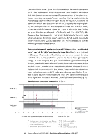 69 Rapporto Export SACE 2014-2017 / Previsioni dell’export italiano 2014-2017
iprodottiabsoluteluxury36
,grazieallacrescitadellaclassemedianeimercatiemer-
genti. L’Italia saprà cogliere sempre di più queste nuove tendenze: il comparto
della gioielleria registrerà un aumento del fatturato estero del 55% in sei anni, riu-
scendo a intercettare una quota37
sempre maggiore delle importazioni dei trenta
Paesicheoggiassorbonoil45%dell’exportitalianodell’industria38
.Ilsegmentoha
beneficiato del calo della quotazione dell’oro nel 2013 (-28%), che sta proseguen-
do nella prima parte del 2014 a causa della contrazione della domanda cinese,
primo mercato di riferimento al mondo per il bene. Le prospettive sono positive
anche per il tessile e abbigliamento: +7% di media tra il 2014 e il 2017 (Fig. 34).
Questo settore sta mantenendo e riportando in Italia la subfornitura necessaria
alle grandi aziende del sistema moda39
, a conferma dell’alta qualità riconosciuta
alle produzioni italiane. Questo processo fa sì che i nostri brand abbiano un forte
appeal sugli investitori internazionali.
Ilmercatoglobaledegliarredamenti,chenel2012valevacirca350miliardidi
euro40
, crescerà del 3,5% l’anno in media fino al 2016. Uno dei fattori trainanti
sarà la ripresa del comparto residenziale in diverse economie avanzate (tra tutte,
Stati Uniti e Regno Unito, quest’ultimo grazie anche al supporto del governo) e lo
sviluppo in quelle emergenti, dalle quali proverranno le maggiori opportunità (ad
esempio, in Arabia Saudita la domanda di arredamenti crescerà del 13,7% medio
annuo fino al 201741
). Avrà un ruolo importante anche la diversificazione dei setto-
ri di sbocco: il segmento ricreativo della nautica (l’Italia è stato il primo Paese per
nuovi ordini di superyacht nel 2012) e alberghiero. Le esportazioni italiane di pro-
dotti in legno (dove i mobili rappresentano circa il 60%) beneficeranno di questi
driver registrando una crescita media del 7,4% nel periodo di previsione (Fig. 34).
36
	 Absolute luxury: beni esclusivi, privi di logo
e prodotti con materiali della più alta qualità
e con grande maestria.
37
	 Nel 2012 tale quota era pari al 20%.
38
	 Cfr. Csc-Prometeia (2013).
39
	 Cfr. Pambianco (2013).
40
	 Cfr. Csil (2013).
41
	 Cfr. Market Research (2013).
-1 10 4 532 6 7 98 10% ALTRI CONSUMI
PRODOTTI IN LEGNO
2014-2017
2008-2013
2006-2007
TESSILE E
ABBIGLIAMENTO
* Le linee in rosso rappresentano la media dei beni di consumo. Fonte: SACE SRV e Istat
Beni di consumo: esportazioni per settori (var. %)* Fig. 34
 
