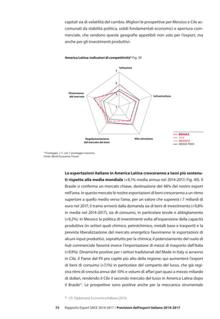 75 Rapporto Export SACE 2014-2017 / Previsioni dell’export italiano 2014-2017
capitali sia di volatilità del cambio. Migliori le prospettive per Messico e Cile ac-
comunati da stabilità politica, solidi fondamentali economici e apertura com-
merciale, che rendono queste geografie appetibili non solo per l’export, ma
anche per gli investimenti produttivi.
Le esportazioni italiane in America Latina cresceranno a tassi più sostenu-
ti rispetto alla media mondiale (+8,1% media annua nel 2014-2017; Fig. 40). Il
Brasile si conferma un mercato chiave, destinazione del 48% del nostro export
nell’area. In questo mercato le nostre esportazioni di beni cresceranno a un ritmo
superiore a quello medio verso l’area, per un valore che supererà i 7 miliardi di
euro nel 2017; il traino arriverà dalla domanda sia di beni di investimento (+9,8%
in media nel 2014-2017), sia di consumo, in particolare tessile e abbigliamento
(+9,2%). In Messico la politica di investimenti volta all’espansione della capacità
produttiva (in settori quali chimico, petrolchimico, metalli base e trasporti) e la
prevista liberalizzazione del mercato energetico favoriranno le esportazioni di
alcuni input produttivi, soprattutto per la chimica; il potenziamento del ruolo di
hub commerciale favorirà invece l’importazione di mezzi di trasporto dall’Italia
(+9,9%). Dinamiche positive per i settori tradizionali del Made in Italy si avranno
in Cile, il Paese dal Pil pro capite più alto della regione; qui aumenterà l’export
di beni di consumo (+7,1%) in particolare del comparto del lusso, che già regi-
stra ritmi di crescita annui del 10% e volumi di affari pari quasi a mezzo miliardo
di dollari, rendendo il Cile il secondo mercato del lusso in America Latina dopo
il Brasile51
. Le prospettive sono positive anche per la meccanica strumentale
America Latina: indicatori di competitività* Fig. 39
* Punteggio: 1-7, con 7 punteggio massimo.
Fonte: World Economic Forum
Infrastrutture
7
3
1
5
Alta istruzioneRegolamentazione
del mercato dei beni
Dimensione
del mercato
Istituzioni
CILE
BRASILE
MESSICO
MEDIA PEER
51
	 Cfr. Diplomazia Economica Italiana (2013).
 