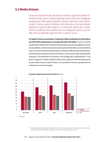 77 Rapporto Export SACE 2014-2017 / Previsioni dell’export italiano 2014-2017
	 3.3 Medio Oriente
I mercati mediorientali, che hanno resistito agli shock della Pri-
mavera Araba, sono caratterizzati da risorse naturali e maggiore
trasparenza nella spesa pubblica. Questi elementi sono positi-
vi per il nostro export nell’area, che crescerà a ritmi più elevati
rispetto a tutte le altre regioni. La crescente spesa per investi-
menti e politiche che favoriscono un maggiore accesso al cre-
dito stanno aprendo opportunità in settori nuovi.
Le ingenti risorse accumulate e l’aumento della produzione di idrocarburi
nel 2013-2014 alimentano la crescita dei Paesi del Golfo (+4,5% la crescita
media del Pil nel biennio). Gli introiti da idrocarburi saranno convogliati in investi-
menti pubblici, costituendo pertanto il principale stimolo alle economie dell’area
(Fig.41).Vannoevidenziatetuttaviaalcunecriticità:ilrallentamentodelladoman-
da di idrocarburi da parte di alcune economie, a causa anche della scoperta dello
shalegas, e l’introduzione di normative come le leggi sulla “saudizzazione”52
e sul
lavoro irregolare in Arabia Saudita e delle norme sull’accentramento dei processi
di spesa delle imprese statali in Qatar, che potrebbero frenare o pregiudicare la
realizzazione di nuovi progetti.
0
5
10
15
20
25
30
35
40
45
50
2011-2013 2014 2015 2016-2017 EAU
ARABIA SAUDITA
QUATAR
Fonte: Eiu
%
Contributo degli investimenti lordi al Pil (%) Fig. 41
52
	 Si tratta di leggi finalizzate principalmente a ridurre la disoccupazione giovanile nel Paese, che
prevedono la presenza nelle aziende di quote minime di lavoratori sauditi.
 