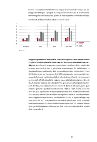 80
ticolare sono estremamente rilevanti, sia per le risorse di idrocarburi, sia per
le opportunità legate a progetti di sviluppo infrastrutturale e di ricostruzione,
ma rimangono condizionate dal quadro di incertezza che caratterizza il Paese.
-1
0
1
2
3
4
5
2016-2017 TUNISIA
LIBIA
EGITTO
ALGERIA
Fonte: Eiu
%
28,4
2011-2013 2014 2015
Investimenti diretti esteri netti in entrata (in % del Pil) Fig. 43
Maggiore percezione del rischio e instabilità politica non rallenteranno
l’exportitalianoinNordafrica,checresceràdel6,3%inmedianel2014-2017
(Fig. 44), a conferma di un legame commerciale consolidato e della capacità del-
le nostre aziende di gestire, in quest’area, peggioramenti del rischio paese. La
ripresa dell’export sarà favorita dalla prossimità geografica e culturale tra i Paesi
del Mediterraneo, pur risentendo delle difficoltà operative e commerciali: man-
canza di riferimenti politici attendibili, di infrastrutture efficienti e di controparti
commerciali solvibili. Le autorità egiziane hanno adottato alcuni provvedimenti
che, facilitando l’accesso al credito delle Pmi, genereranno effetti positivi sull’im-
port dall’Italia, in particolare di beni intermedi destinati alle costruzioni, quali
metalli e gomma e plastica (rispettivamente +8,6% e +8,3% medio annuo nel
2014-2017). Le esportazioni di metalli beneficeranno della ricostruzione anche in
Libia (+15,6%), mentre lo sfruttamento dei depositi di fosfati in Tunisia rappresen-
terà un’opportunità per il nostro settore chimico (+7,5%). In Algeria la legge sugli
idrocarburi del 2013, che prevede un sistema di agevolazioni fiscali, dovrebbe
dare impulso all’export italiano di beni di investimento (+6,3%), sebbene il Paese
rimanga di difficile penetrazione per via delle politiche protezionistiche a tutela
delle imprese locali.
 