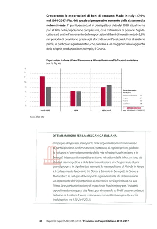 83 Rapporto Export SACE 2014-2017 / Previsioni dell’export italiano 2014-2017
Cresceranno le esportazioni di beni di consumo Made in Italy (+7,9%
nel 2014-2017; Fig. 46), grazie al progressivo aumento della classe media
nelcontinente: 11 punti percentuali in più rispetto al dato del 1990, attualmente
pari al 34% della popolazione complessiva, ossia 350 milioni di persone. Signifi-
cativo sarà anche l’incremento delle esportazioni di beni di investimento (+8,6%
nel periodo di previsione) grazie agli sforzi di alcuni Paesi produttori di materie
prime, in particolari agroalimentari, che puntano a un maggiore valore aggiunto
delle proprie produzioni (per esempio, il Ghana).
Ottimi margini PER LA MECCANICA ITALIANA
L’impegno dei governi, il supporto delle organizzazioni internazionali e
la partecipazione, sebbene ancora contenuta, di capitali privati guidano
lo sviluppo e l’ammodernamento della rete infrastrutturale in Kenya e in
Senegal. Interessanti prospettive esistono nel settore delle infrastrutture, sia
stradali sia energetiche e delle telecomunicazioni, anche grazie ad alcuni
grandi progetti in pipeline (ad esempio, la metropolitana di Nairobi in Kenya
e il collegamento ferroviario tra Dakar e Bamako in Senegal). In Ghana e
Mozambico lo sviluppo del comparto agroindustriale sta determinando
un incremento dell’importazione di meccanica per l’agricoltura e la sua
filiera. Le esportazioni italiane di macchinari Made in Italy per l’industria
agroalimentare in questi due Paesi, pur rimanendo su livelli ancora contenuti
(inferiori ai 5 milioni di euro), stanno mostrano ottimi margini di crescita
(raddoppiati tra il 2012 e il 2013).
0
2
4
6
8
10
12
14
2011-2013 2014 2015-2017 BENI INVESTIMENTO
BENI CONSUMO
Fonte: SACE SRV
%
Totale beni media
2014-2017
Africa sub-sahariana 7,7
Angola 8,4
Nigeria 7,2
Sudafrica 7,8
Esportazioni italiane di beni di consumo e di investimento nell’Africa sub-sahariana
(var. %) Fig. 46
 