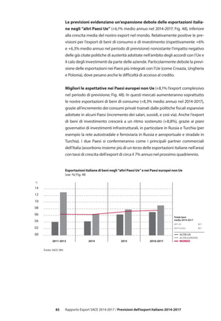 85 Rapporto Export SACE 2014-2017 / Previsioni dell’export italiano 2014-2017
Le previsioni evidenziano un’espansione debole delle esportazioni italia-
ne negli “altri Paesi Ue” (+6,1% medio annuo nel 2014-2017; Fig. 48), inferiore
alla crescita media del nostro export nel mondo. Relativamente positive le pre-
visioni per l’export di beni di consumo e di investimento (rispettivamente +6%
e +6,3% medio annuo nel periodo di previsione) nonostante l’impatto negativo
delle già citate politiche di austerità adottate nell’ambito degli accordi con l’Ue e
il calo degli investimenti da parte delle aziende. Particolarmente debole la previ-
sione delle esportazioni nei Paesi più integrati con l’Ue (come Croazia, Ungheria
e Polonia), dove pesano anche le difficoltà di accesso al credito.
Migliori le aspettative nei Paesi europei non Ue (+8,1% l’export complessivo
nel periodo di previsione; Fig. 48). In questi mercati aumenteranno soprattutto
le nostre esportazioni di beni di consumo (+8,3% medio annuo nel 2014-2017),
grazie all’incremento dei consumi privati trainati dalle politiche fiscali espansive
adottate in alcuni Paesi (incremento dei salari, sussidi, e così via). Anche l’export
di beni di investimento crescerà a un ritmo sostenuto (+8,8%), grazie ai piani
governativi di investimenti infrastrutturali, in particolare in Russia e Turchia (per
esempio la rete autostradale e ferroviaria in Russia e aeroportuale e stradale in
Turchia). I due Paesi si confermeranno come i principali partner commerciali
dell’Italia (assorbono insieme più di un terzo delle esportazioni italiane nell’area)
con tassi di crescita dell’export di circa il 7% annuo nel prossimo quadriennio.
Esportazioni italiane di beni negli “altri Paesi Ue” e nei Paesi europei non Ue
(var. %) Fig. 48
00
02
04
06
08
10
12
14
2011-2013 2014 2015 2016-2017 MONDO
ALTRI EUROPA
ALTRI UE
Fonte: SACE SRV
%
Totale beni
media 2014-2017
altri Ue 6,1
altri Europa 8,1
 