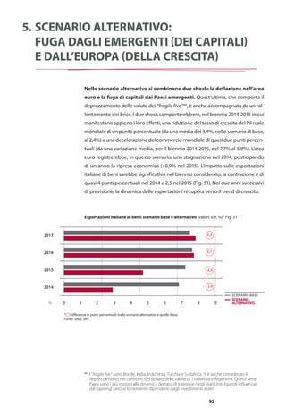 92
5.	Scenario alternativo:
	 fuga dagli emergenti (dei capitali)
	 e dall’Europa (della crescita)
Nello scenario alternativo si combinano due shock: la deflazione nell’area
euro e la fuga di capitali dai Paesi emergenti. Quest’ultima, che comporta il
deprezzamento delle valute dei “fragile five”66
, è anche accompagnata da un ral-
lentamento dei Brics. I due shock comporterebbero, nel biennio 2014-2015 in cui
manifestano appieno i loro effetti, una riduzione del tasso di crescita del Pil reale
mondiale di un punto percentuale (da una media del 3,4%, nello scenario di base,
al 2,4%) e una decelerazione del commercio mondiale di quasi due punti percen-
tuali (da una variazione media, per il biennio 2014-2015, del 7,7% al 5,8%). L’area
euro registrerebbe, in questo scenario, una stagnazione nel 2014, posticipando
di un anno la ripresa economica (+0,9% nel 2015). L’impatto sulle esportazioni
italiane di beni sarebbe significativo nel biennio considerato: la contrazione è di
quasi 4 punti percentuali nel 2014 e 2,5 nel 2015 (Fig. 51). Nei due anni successivi
di previsione, la dinamica delle esportazioni recupera verso il trend di crescita.
Esportazioni italiane di beni: scenario base e alternativo (valori; var. %)* Fig. 51
0 1 2 3 4 7 85 6 9%
SCENARIO
ALTERNATIVO
SCENARIO BASE
2017
2016
2015
2014
* Differenza in punti percentuali tra lo scenario alternativo e quello base.
Fonte: SACE SRV
0,3
0,1
-2,5
-3,9
66	
I “fragile five” sono Brasile, India, Indonesia, Turchia e Sudafrica. Si è anche considerato il
deprezzamento nei confronti del dollaro delle valute di Thailandia e Argentina. Questi sette
Paesi sono i più esposti alla dinamica dei tassi di interesse negli Stati Uniti (quindi influenzati
dal tapering) perché fortemente dipendenti dagli investimenti esteri.
 