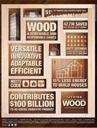 reThink Wood Infographic - A Renewable and Responsible Choice