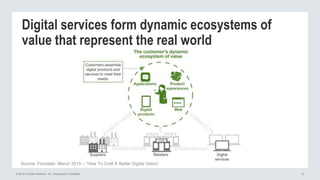 © 2015 Forrester Research, Inc. Reproduction Prohibited 12
Digital services form dynamic ecosystems of
value that represen...