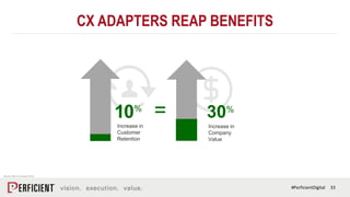 33#PerficientDigital
CX ADAPTERS REAP BENEFITS
Increase in
Company
Value
=
Increase in
Customer
Retention
10
Source: Bain ...