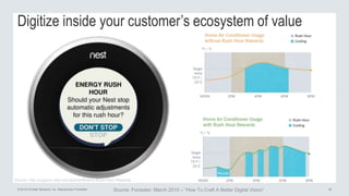 © 2015 Forrester Research, Inc. Reproduction Prohibited 38
Source: http://support.nest.com/article/What-is-Rush-Hour-Rewar...