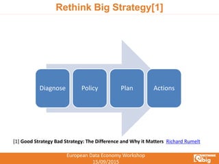 European Data Economy Workshop
15/09/2015
Rethink Big Strategy[1]
Diagnose Policy Plan Actions
[1] Good Strategy Bad Strategy: The Difference and Why it Matters Richard Rumelt
 