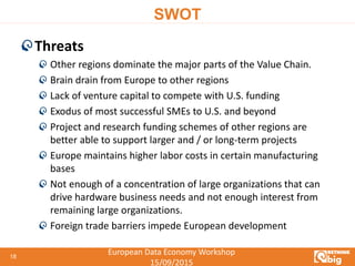 European Data Economy Workshop
15/09/2015
SWOT
Threats
Other regions dominate the major parts of the Value Chain.
Brain drain from Europe to other regions
Lack of venture capital to compete with U.S. funding
Exodus of most successful SMEs to U.S. and beyond
Project and research funding schemes of other regions are
better able to support larger and / or long-term projects
Europe maintains higher labor costs in certain manufacturing
bases
Not enough of a concentration of large organizations that can
drive hardware business needs and not enough interest from
remaining large organizations.
Foreign trade barriers impede European development
18
 
