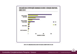 Conteúdos Complementares: Pesquisa - Unesco rethinkbusiness.com.br | crowdenvisioning.com
80
fonte: http://www.unesco.org/culture/pdf/creative-economy-report-2013.pdf
 