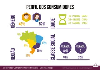 Conteúdos Complementares: Pesquisa - Conecta Ibope rethinkbusiness.com.br | crowdenvisioning.com
85
 