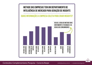 Conteúdos Complementares: Pesquisa - Conecta Ibope rethinkbusiness.com.br | crowdenvisioning.com
97
 