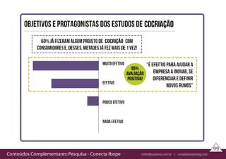 Conteúdos Complementares: Pesquisa - Conecta Ibope rethinkbusiness.com | crowdenvisioning.com
90
Conteúdos Complementares: Pesquisa - Conecta Ibope rethinkbusiness.com.br | crowdenvisioning.com
99
95%
avaliação
positiva!
cocriAção
cocrição
 