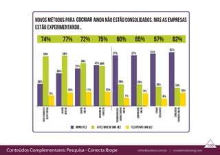 Conteúdos Complementares: Pesquisa - Conecta Ibope rethinkbusiness.com.br | crowdenvisioning.com
100
cocriar
 