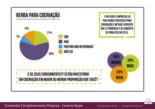 Conteúdos Complementares: Pesquisa - Conecta Ibope rethinkbusiness.com.br | crowdenvisioning.com
103
verba para cocriação
13%
21%
7%
59%
sim
não
prefiro não responder
não sei
e os seus concorrentes? estão investindo
em cocriação em maior ou menor proporção que você?
1 em cada 5 empresas já
tem verba específica para
cocriação e metade acredita
que a tendência é de aumento
de projetos em 2015.
18%
menos 19%
mais
33%
igual
 