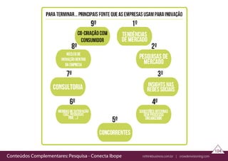 Conteúdos Complementares: Pesquisa - Conecta Ibope rethinkbusiness.com.br | crowdenvisioning.com
104
 