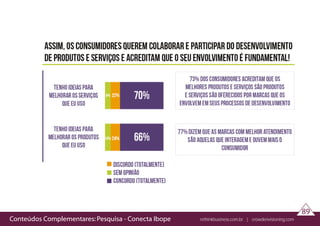 Conteúdos Complementares: Pesquisa - Conecta Ibope rethinkbusiness.com.br | crowdenvisioning.com
89
 