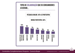 Conteúdos Complementares: Pesquisa - Conecta Ibope rethinkbusiness.com.br | crowdenvisioning.com
93
12%
9%
7%
6%
5% 4% 4%
grupo
 