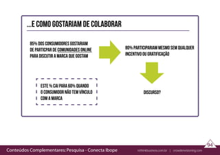 Conteúdos Complementares: Pesquisa - Conecta Ibope rethinkbusiness.com.br | crowdenvisioning.com
94
...e como gostariam de colaborar
85% dos consumidores gostariam
de particpar de comunidades online
para discutir a marca que gostam
80% participariam mesmo sem qualquer
incentivo ou gratificação
discurso?
este % cai para 60% quando
o consumidor não tem vínculo
com a marca
 