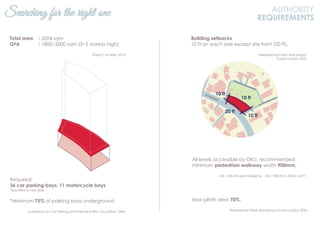 Searching for the right one AUTHORITY
REQUIREMENTS
Building setbacks
10 ft on each side except site front (20 ft).
- Rekabentuk Pelan Bandaraya
Kuala Lumpur 2020
Required:
36 car parking bays, 11 motorcycle bays
*specified in next slide
*Minimum 75% of parking bays underground
- Guidelines for Car Parking and Internal Traffic Circulation, DBKL
All levels accessible by OKU, recommended
minimum pedestrian walkway width 900mm.
- MS 1184 Universal Design & , MS 1184:2014, AMD 1:2017
Max plinth area 70%.
- Rekabentuk Pelan Bandaraya Kuala Lumpur 2020
Total area : 3204 sqm
GFA : 1800~2000 sqm (3~5 storeys high)
-Project 1A brief, 2018
 