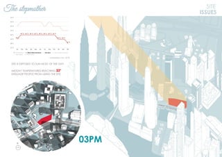 The stepmother
03PM
SITE
ISSUES
SITE IS EXPOSED TO SUN MOST OF THE DAY.
MIDDAY TEMPERATURES REACHING 33°
DISSUADE PEOPLE FROM USING THE SITE.
N
Jalan Ampang
 