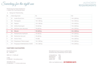 Searching for the right one AUTHORITY
REQUIREMENTS
Pembangunan Bukan Kediaman
I. Dalam Zon Pusat Bandar Raya
a. Bangunan Freestanding
Bil. Kelas Kegunaan TLK TLM
1. B1 Jualan Runcit Am 1 tlk 600 kp. 1 tlm 2,000 kp.
2. B2 Perniagaan 1 tlk 1,000 kp. 1 tlm 2,000 kp.
3. B3 Pejabat 1 tlk 1,000 kp. 1 tlm 2,000 kp.
4. B4 Institusi Kewangan 1 tlk 650 kp. 1 tlm 2,000 kp.
5. B5 Makanan dan Minuman 1 tlk 600 kp. 1 tlm 2,000 kp.
6. B6 Hiburan 1 tlk 600 kp. 1 tlm 2,000 kp.
7. B7 Perkhidmatan Kesihatan 1 tlk 600 kp. 1 tlm 2,000 kp.
8. B8 Pertaruhan dan judi 1 tlk 600 kp. 1 tlm 2,000 kp.
9. B9 Taman Tema 1 tlk 800 1 tlm 2,000 kp.
10. B10 Penginapan Pelancongan 1 tlk 1,000 kp. 1 tlm 2,000 kp.
11. B11 Pangsapuri Perkhidmatan/ SOHO 1 tlk 1,000 kp. 1 tlm 2,000 kp.
CAR PARK CALCULATION
KELAS KEGUNAAN
B6 - HIBURAN
2000 m2 = 21528 sqft.
CARS
21528/600 = 36 parking bays
MOTORCYCLES
21528/2000 = 11 motorcycles bays
REKABENTUK PELAN KUALA LUMPUR 2020
MAXIMUM RECOMMENDED PLINTH AREA:
COMMERCIAL -70%
RESIDENTIAL - 70%
INDUSTRIAL - 80%
MIXED USE - 70%
70% X 36 PARKING BAYS = 25 PARKING BAYS
 