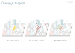 Searching for the right fit S.W.O.T
WIDE FRONTAGE HIGHLY ACCESSIBLE GREEN BACKDROP
 