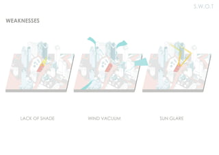 Searching for the right fit S.W.O.T
LACK OF SHADE WIND VACUUM SUN GLARE
WEAKNESSES
 