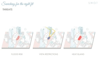 Searching for the right fit S.W.O.T
FLOOD RISK VISTA RESTRICTIONS HEAT ISLAND
THREATS
 