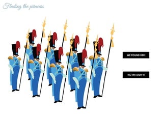 Finding the princess
WE FOUND HER!
NO WE DIDN’T!
 