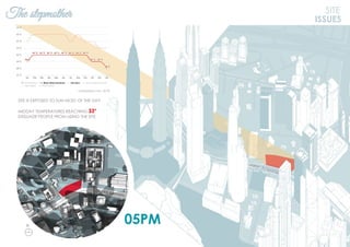 The stepmother
05PM
SITE
ISSUES
SITE IS EXPOSED TO SUN MOST OF THE DAY.
MIDDAY TEMPERATURES REACHING 33°
DISSUADE PEOPLE FROM USING THE SITE.
N
Jalan Ampang
 