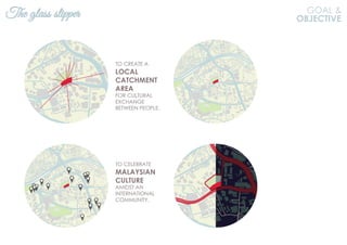 GOAL &
OBJECTIVE
The glass slipper
 