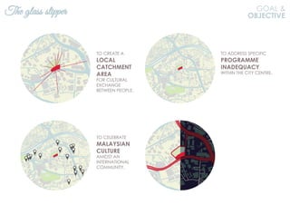 GOAL &
OBJECTIVE
The glass slipper
 