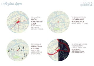 GOAL &
OBJECTIVE
The glass slipper
 